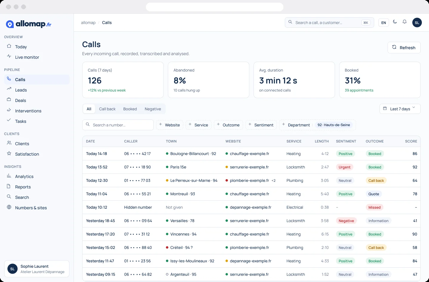 AlloMap calls list with town, website, trade, sentiment and outcome