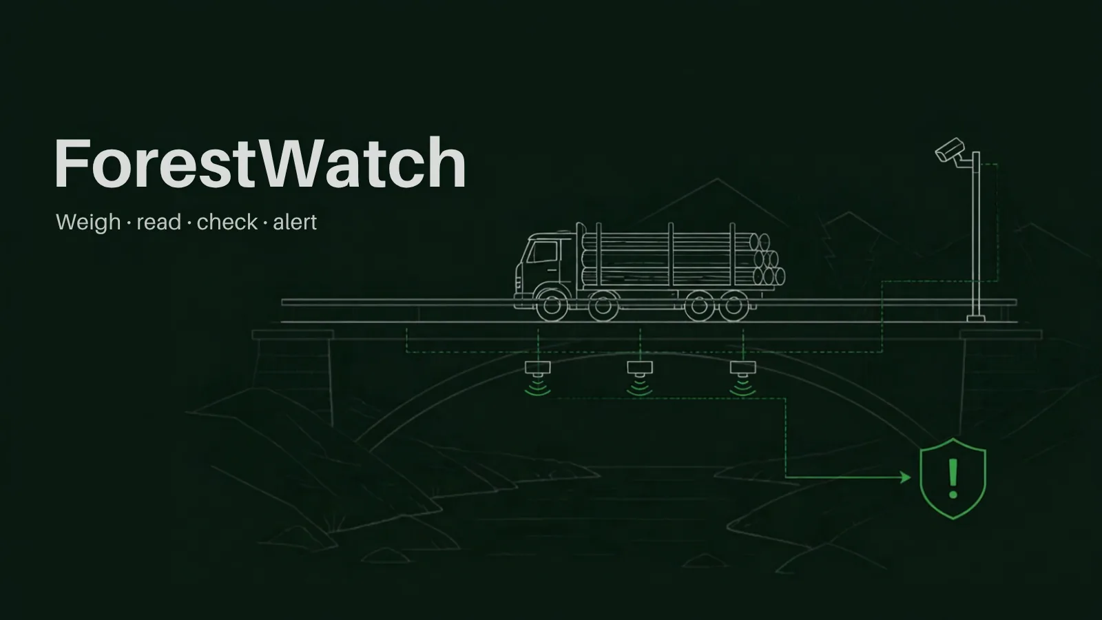 ForestWatch