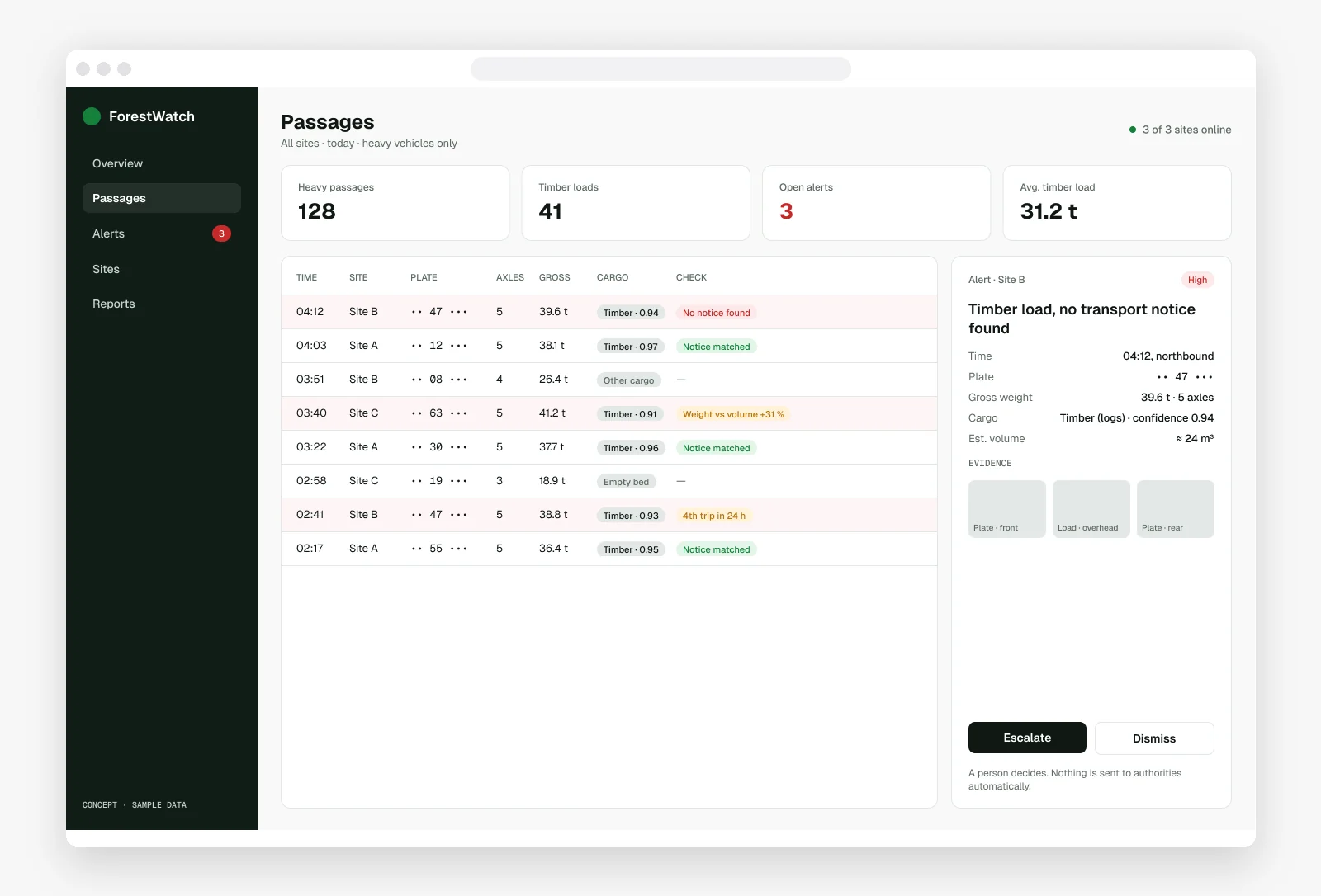 ForestWatch operator console concept: passages with weight, cargo and check status, and an alert with evidence