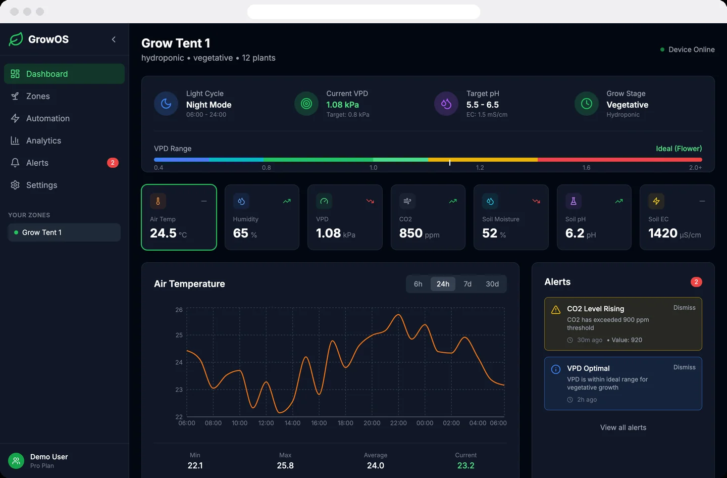 GrowOS prototype dashboard with sensor cards and charts