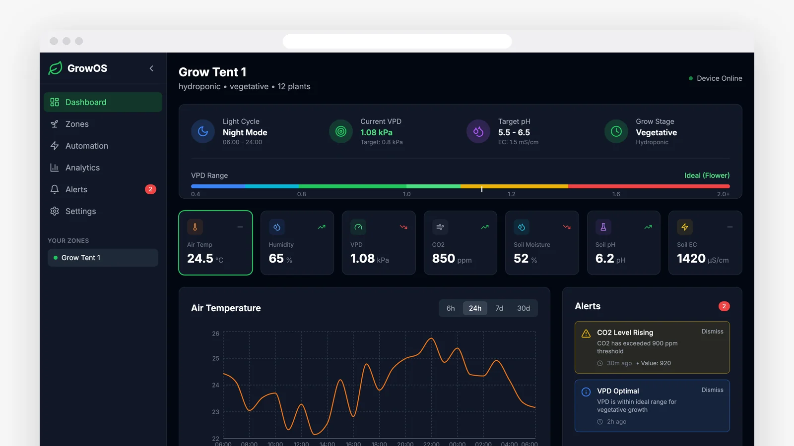 GrowOS prototype dashboard showing a grow tent with VPD, sensor cards, a 24-hour temperature chart and alerts, on sample data