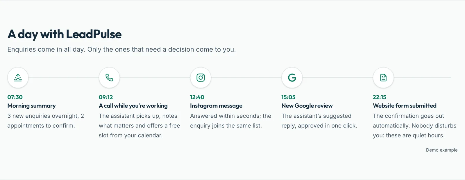 A day with LeadPulse: morning summary, a call during a job, an Instagram message, a Google review, a form at night