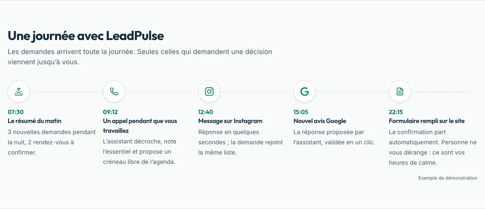 Une journée avec LeadPulse : résumé du matin, appel pendant une intervention, message Instagram, avis Google, formulaire le soir