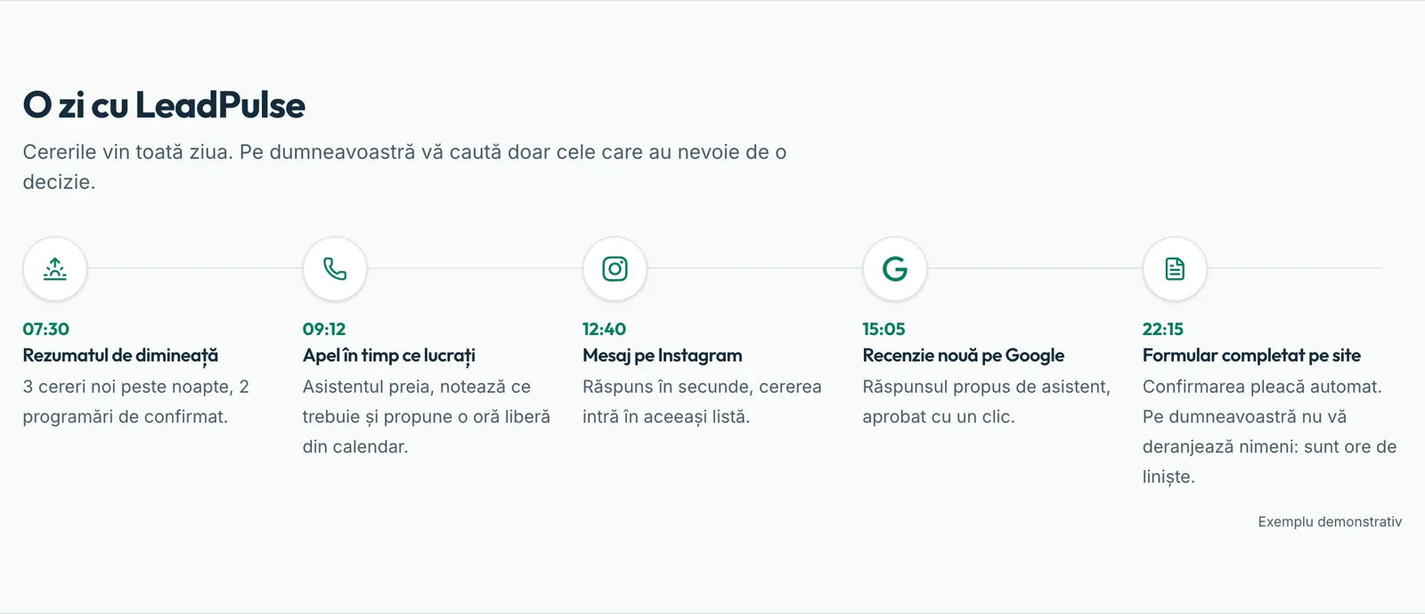 O zi cu LeadPulse: rezumatul de dimineață, un apel în timpul lucrului, un mesaj pe Instagram, o recenzie Google, un formular seara