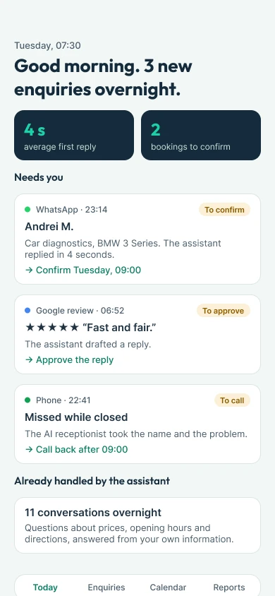 Concept of the morning summary on a phone: three enquiries to handle and what the assistant already answered, on sample data