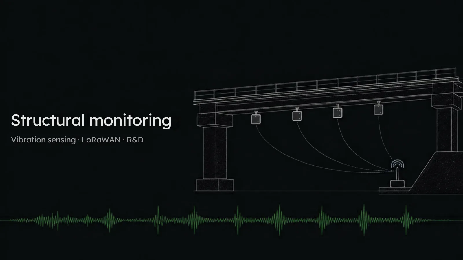 Structural monitoring